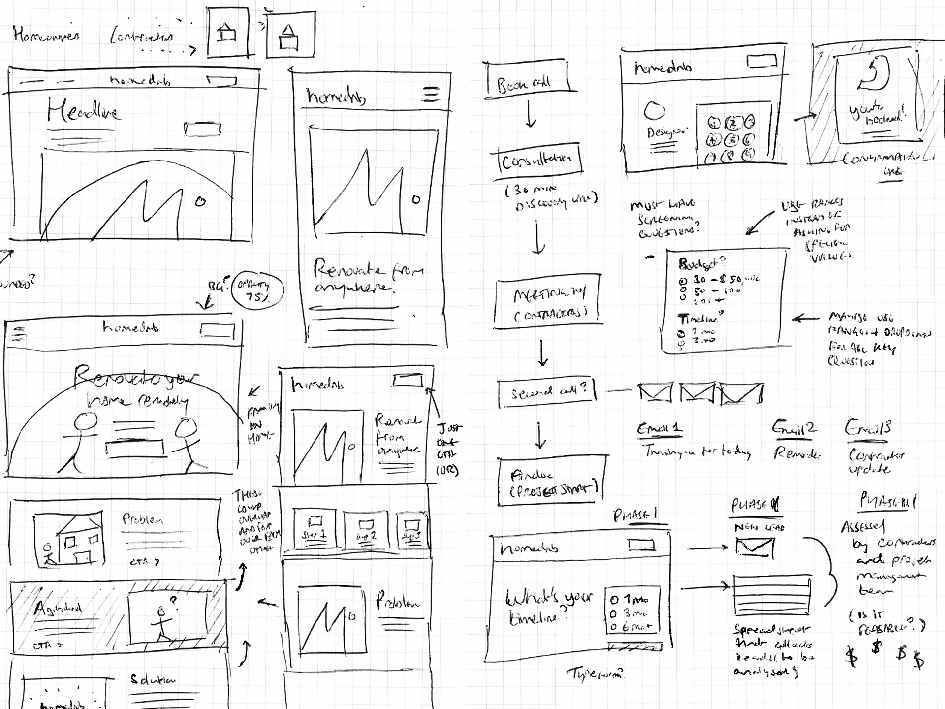 Wireframes of the redesigned acquisition funnel