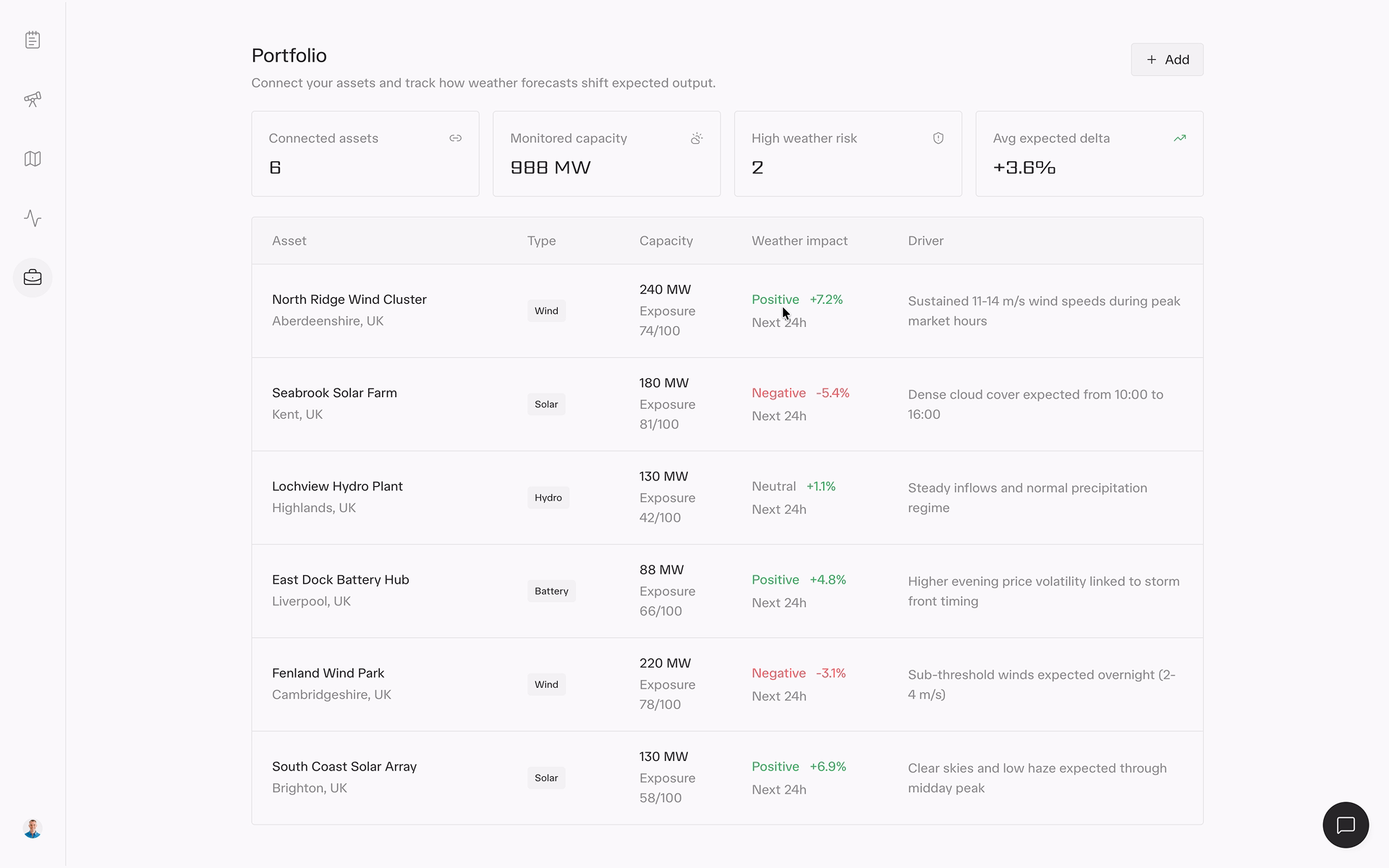 The cut portfolio surface concept: forecasts tied to asset exposure