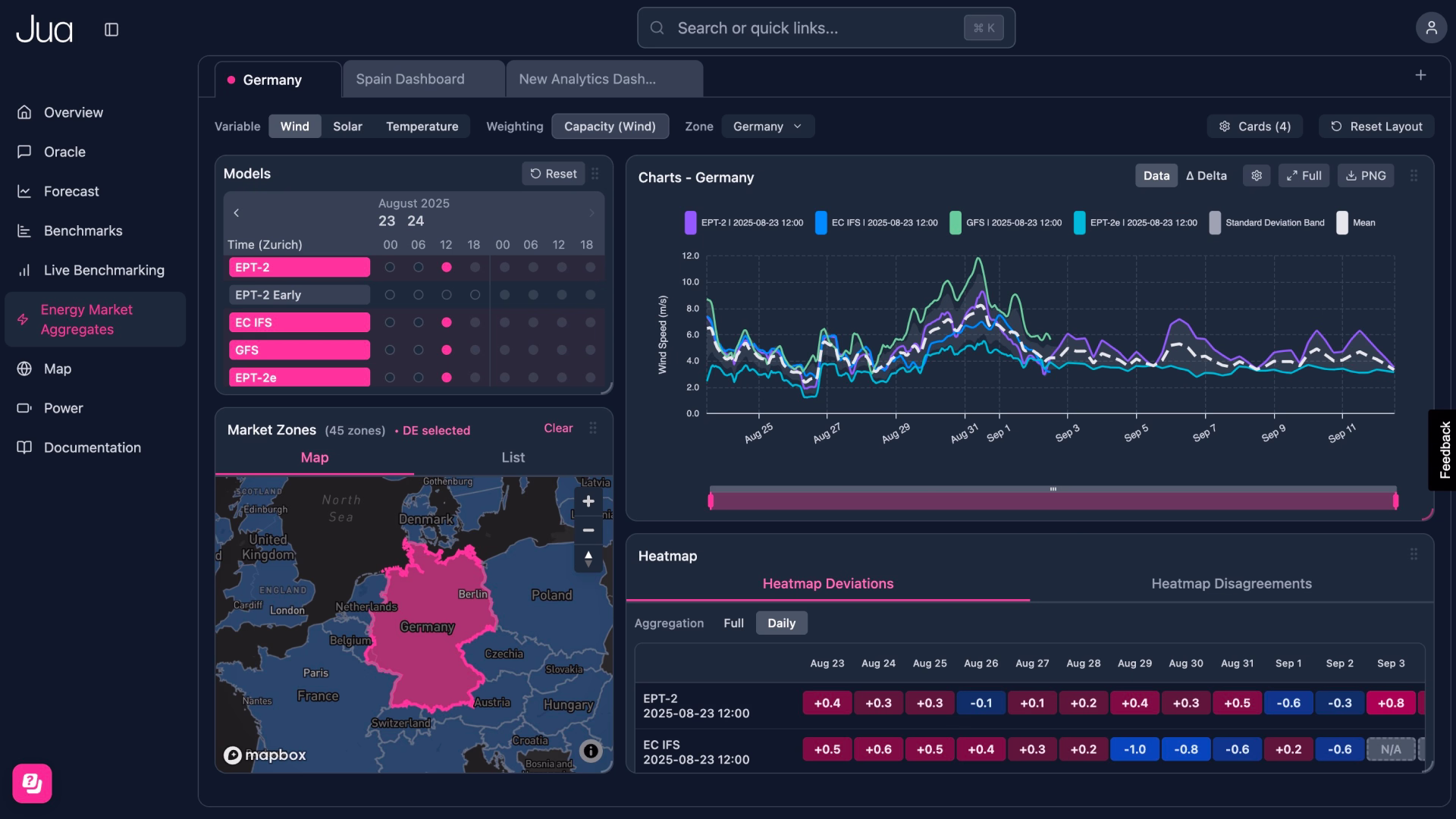 Trader workflow map showing dashboards, spreadsheets, model outputs and exchange feeds